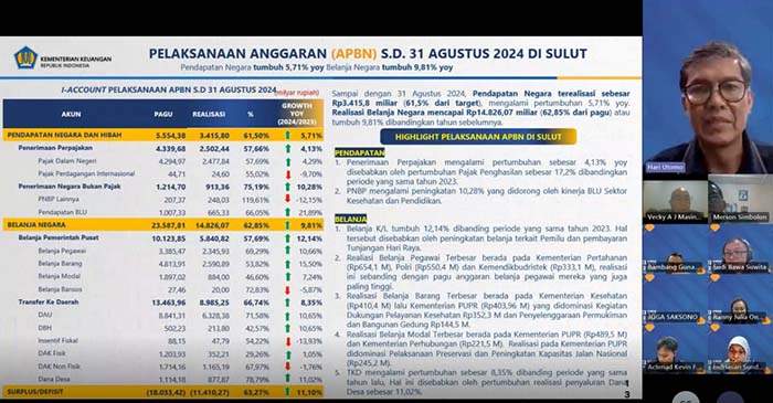 Bacirita APBN, DJPB Sulut : Kinerja APBN Hingga Agustus 2024 Ekonomi Terjaga Positif